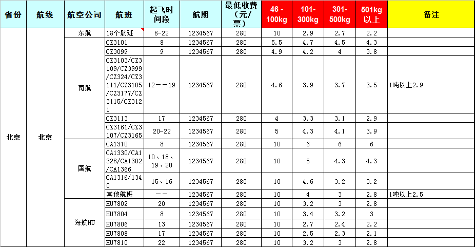 2019年7月25號廣州到北京飛機托運價格表