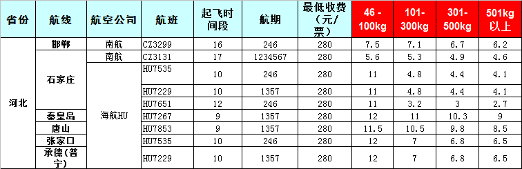 廣州到河北飛機托運價格表-2019年7月27號發(fā)布