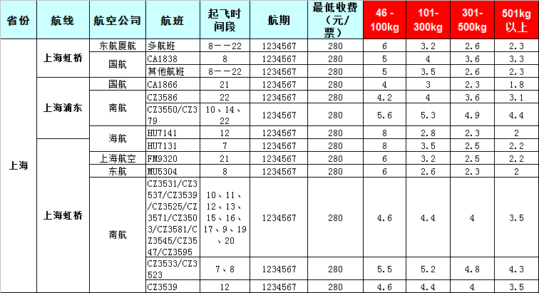 廣州到上海飛機(jī)托運(yùn)價格表-2019-7-28號發(fā)布