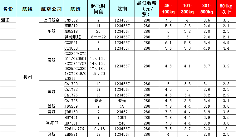 2019年7月30號-廣州到浙江飛機(jī)托運(yùn)價格表