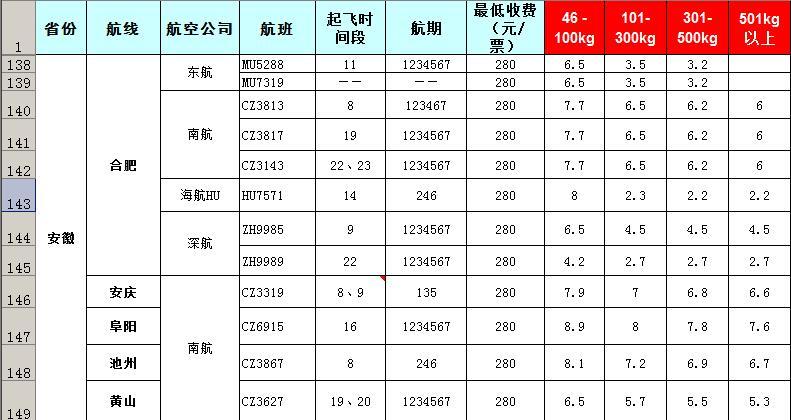 2019年8月5號(hào)發(fā)布廣州到安徽飛機(jī)托運(yùn)報(bào)價(jià)表