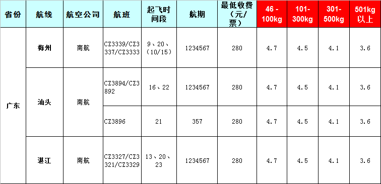 廣州到廣東空運(yùn)報(bào)價(jià)-2019-8-10號(hào)發(fā)布