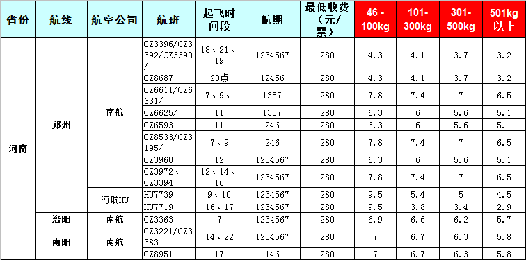 河南空運(yùn)報(bào)價(jià)表-河南飛機(jī)托運(yùn)價(jià)格-8月21號(hào)發(fā)布