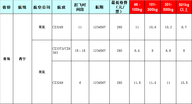 青?？者\(yùn)報(bào)價(jià)表-青海飛機(jī)托運(yùn)價(jià)格-8月22號(hào)發(fā)布