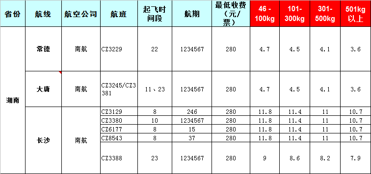 湖南空運(yùn)報(bào)價(jià)表-湖南飛機(jī)托運(yùn)價(jià)格-8月22號(hào)發(fā)布