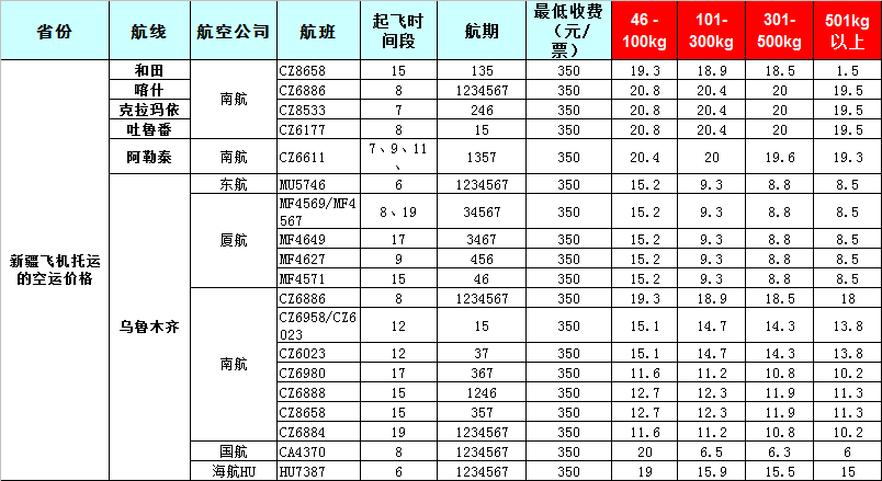 新疆空運(yùn)報(bào)價(jià)表-新疆飛機(jī)空運(yùn)價(jià)格-8月26號(hào)發(fā)布