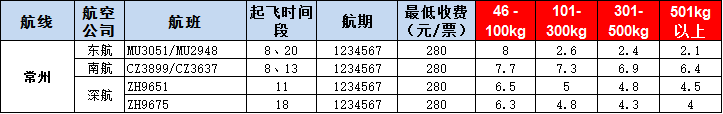 常州空運(yùn)報(bào)價(jià)-常州飛機(jī)運(yùn)報(bào)價(jià)-8月30號發(fā)布