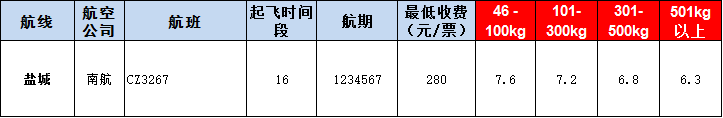 鹽城空運(yùn)報(bào)價(jià)表-鹽城飛機(jī)空運(yùn)價(jià)格-9月2號發(fā)布