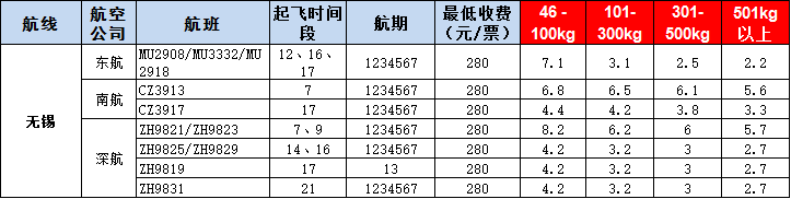 無錫空運(yùn)報(bào)價(jià)表-無錫飛機(jī)空運(yùn)價(jià)格-9月2號發(fā)布