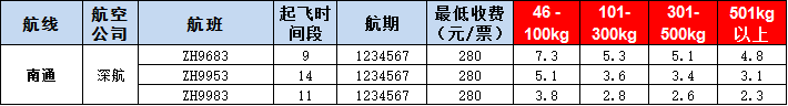 南通空運(yùn)報(bào)價(jià)表-南通飛機(jī)空運(yùn)價(jià)格-9月3號發(fā)布