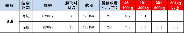 揚(yáng)州空運(yùn)報(bào)價(jià)表-揚(yáng)州飛機(jī)空運(yùn)價(jià)格-9月3號發(fā)布