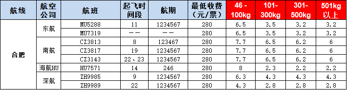 合肥空運(yùn)報(bào)價(jià)表-合肥飛機(jī)空運(yùn)價(jià)格-9月3號發(fā)布