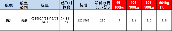 福州空運(yùn)報(bào)價(jià)表-福州飛機(jī)空運(yùn)價(jià)格-9月4號(hào)