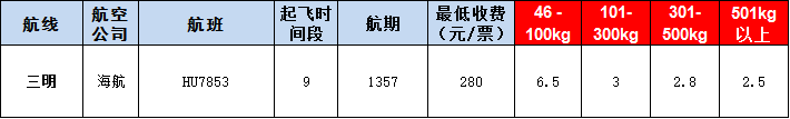 三明空運(yùn)報(bào)價表-三明飛機(jī)空運(yùn)價格-9月4號