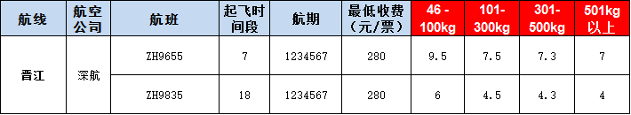 晉江空運(yùn)報(bào)價表-晉江飛機(jī)空運(yùn)價格-9月4號