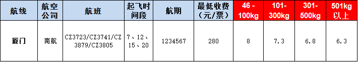 廈門空運(yùn)報(bào)價表-廈門飛機(jī)空運(yùn)價格-9月4號