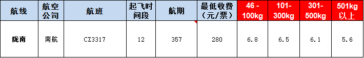 隴南空運(yùn)報(bào)價表-隴南飛機(jī)空運(yùn)價格-9月5號