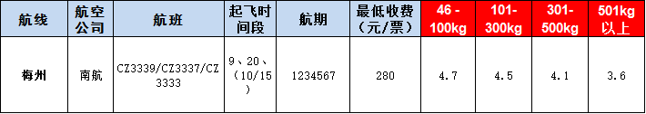 梅州空運報價表-梅州飛機(jī)空運價格-9月5號