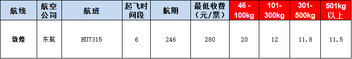 敦煌空運報價表-敦煌飛機(jī)空運價格-9月5號