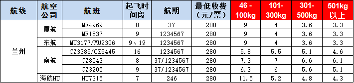 蘭州空運(yùn)報(bào)價表-蘭州飛機(jī)空運(yùn)價格-9月5號