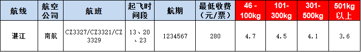 湛江空運報價表-湛江飛機(jī)空運價格-9月9號