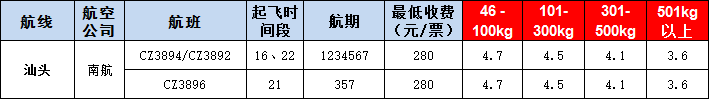 汕頭空運報價表-汕頭飛機(jī)空運價格-9月9號