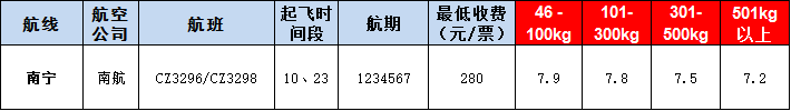 南寧空運報價表-南寧飛機(jī)空運價格-9月9號