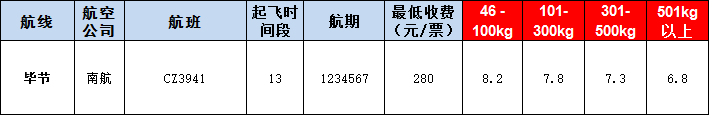 畢節(jié)空運報價表-畢節(jié)飛機(jī)空運價格-9月9號