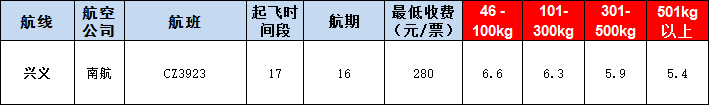 興義空運報價表-興義飛機(jī)空運價格-9月9號