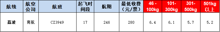 荔波空運報價表-荔波飛機(jī)空運價格-9月9號