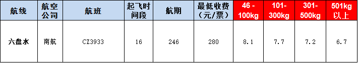 六盤水空運(yùn)報價表-六盤水飛機(jī)空運(yùn)價格-9月9號