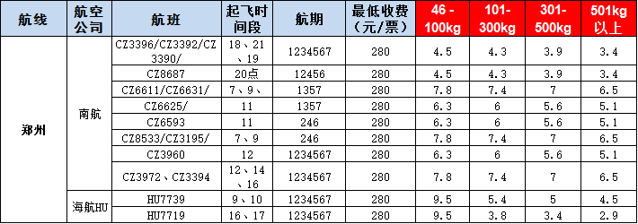 鄭州空運(yùn)報價表-鄭州飛機(jī)空運(yùn)價格-9月10號