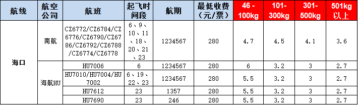 海口空運報價表-海口飛機空運價格-9月10號