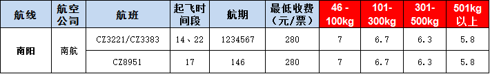 南陽空運(yùn)報價表-南陽飛機(jī)空運(yùn)價格-9月10號