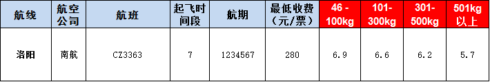 洛陽空運(yùn)報價表-洛陽飛機(jī)空運(yùn)價格-9月10號