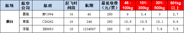 煙臺空運報價表-煙臺飛機空運價格-9月16號