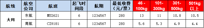 大同空運報價表-大同飛機空運價格-9月17號