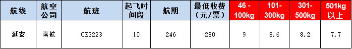 延安空運(yùn)報價表-延安飛機(jī)空運(yùn)價格-9月18號