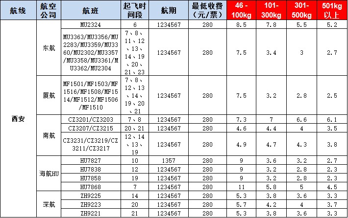 西安空運(yùn)報價表-西安飛機(jī)空運(yùn)價格-9月18號