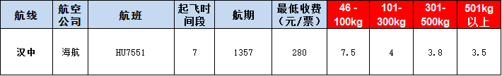 漢中空運(yùn)報價表-漢中飛機(jī)空運(yùn)價格-9月18號