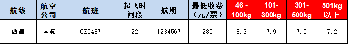 西昌空運(yùn)報價表-西昌飛機(jī)空運(yùn)價格-9月19號