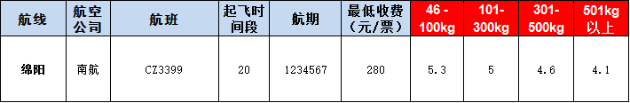 綿陽空運(yùn)報價表-綿陽飛機(jī)空運(yùn)價格-9月19號