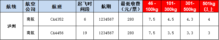 瀘州空運(yùn)報價表-瀘州飛機(jī)空運(yùn)價格-9月19號