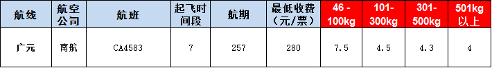 廣元空運報價表-廣元飛機空運價格-9月19號