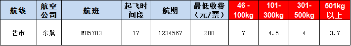 芒市空運(yùn)報價表-芒市飛機(jī)空運(yùn)價格-9月20號