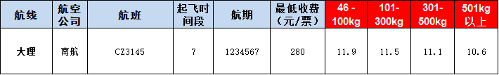 大理空運報價表-大理飛機空運價格-9月20號