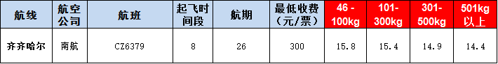 齊齊哈爾運(yùn)報(bào)價(jià)表-齊齊哈爾飛機(jī)空運(yùn)價(jià)格-9月23號