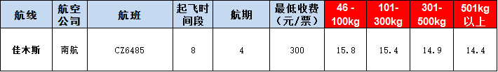 佳木斯空運(yùn)報(bào)價(jià)表-佳木斯飛機(jī)空運(yùn)價(jià)格-9月23號