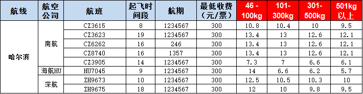 哈爾濱空運(yùn)報(bào)價(jià)表-哈爾濱飛機(jī)空運(yùn)價(jià)格-9月23號