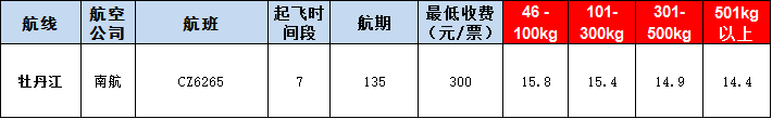 牡丹空運(yùn)報(bào)價(jià)表-牡丹飛機(jī)空運(yùn)價(jià)格-9月23號